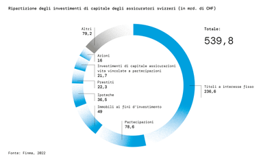 Kapitalanlagen 2022 Jahresmagazin VIEW 2024 IT