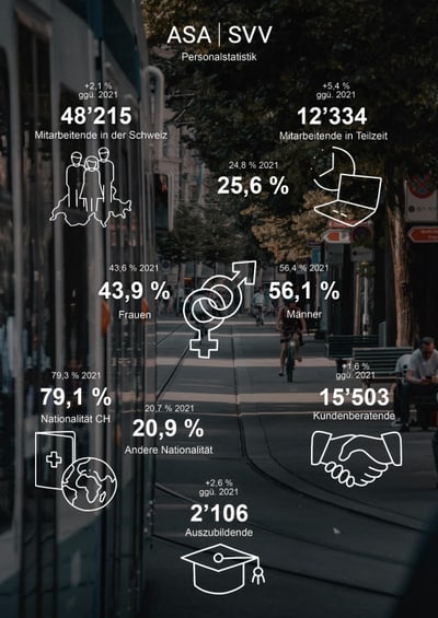 Übersichtsgrafik Personalstatistik 2022 DE