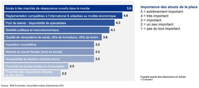 SVV_BAK_Rück_2023_Wichtigkeit von Standortfaktoren_FR