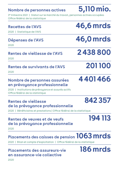 Grafik Knacknuss Rentenreform_FR