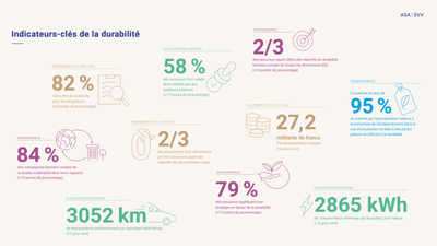 Datenblatt Nachhaltigkeit 2024 FR