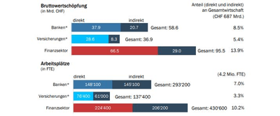 BAK2021_Bruttowertschöpfung_Arbeitsplätze_de
