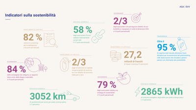 Datenblatt Nachhaltigkeit 2024 IT