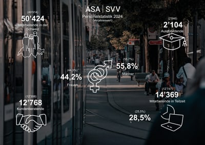 Übersichtsgrafik_Personalstatistik_24_DE