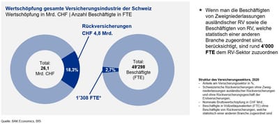 SVV_BAK_Rück_2023_Wertschöpfung und Beschäftigung_DE