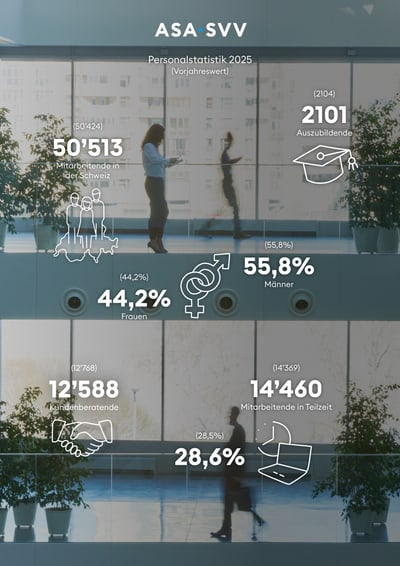 Menschen gehen in einem modernen Büro mit Statistiken auf dem Bild.