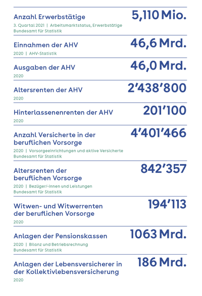 Grafik Knacknuss Rentenreform_DE