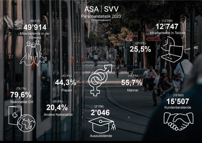 Übersichtsgrafik Personalstatistik 2023