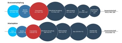 BAK Grafik Finanzsektor