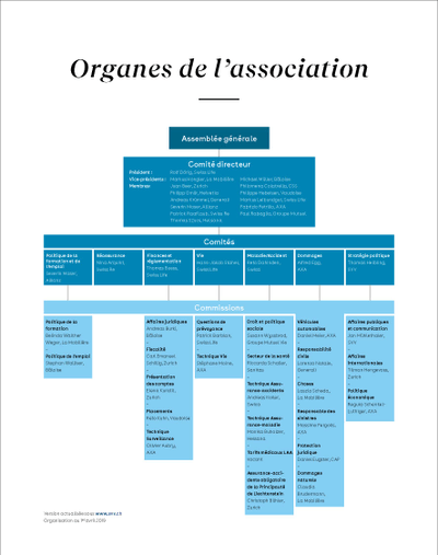 les organes de l’association
