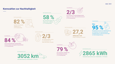 Datenblatt Nachhaltigkeit